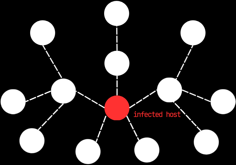Delta Engine Network